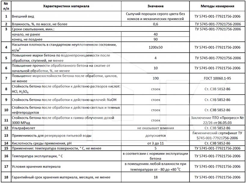 Пентерон - технические характеристики Пентерон - технические характеристики