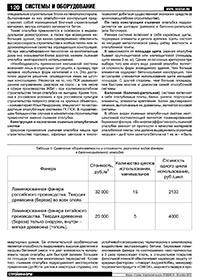 Журнал «Стройка»