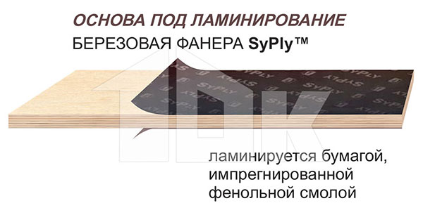 Структура материала Структура материала