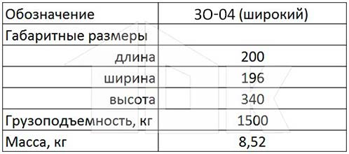 Технические характеристики механизмов