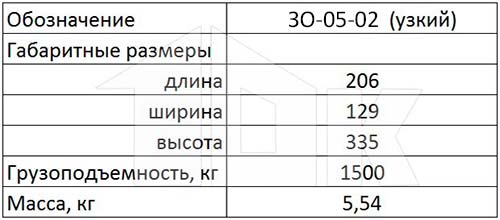 Технические характеристики механизмов