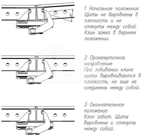 Схема применения