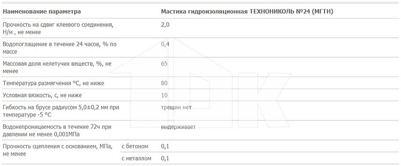 Мастика - технические параметры
