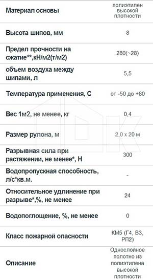 Planter Eco - технические характеристики