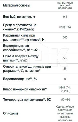 Мембраны Planter Extra - технические характеристики