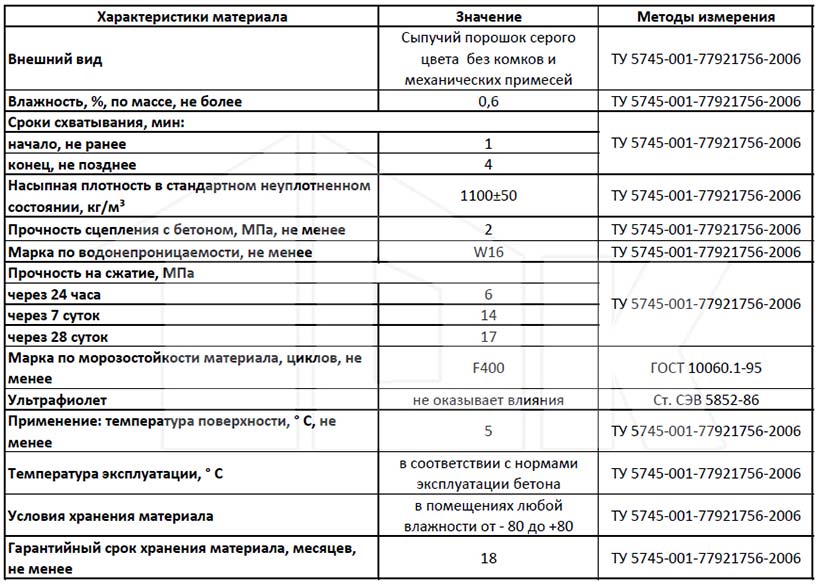 Пенеплаг - технические характеристики Пенеплаг - технические характеристики