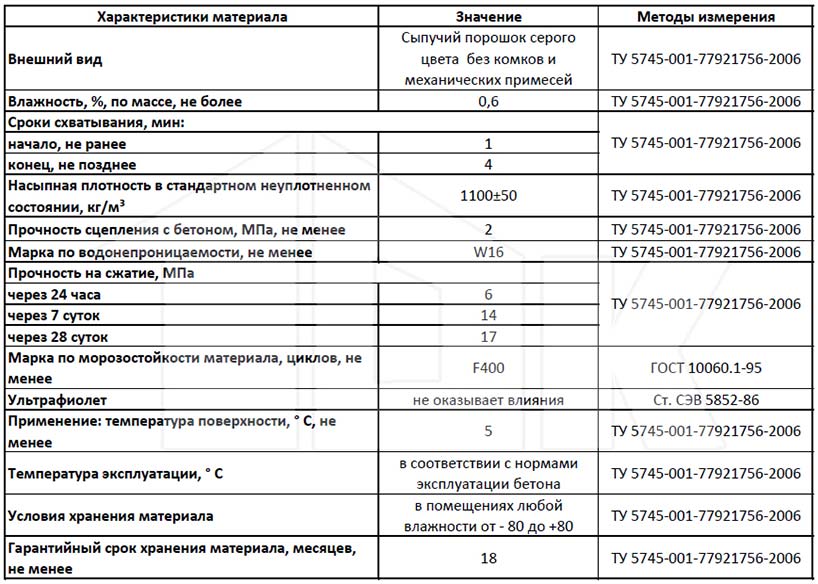 Пенеплаг - технические характеристики