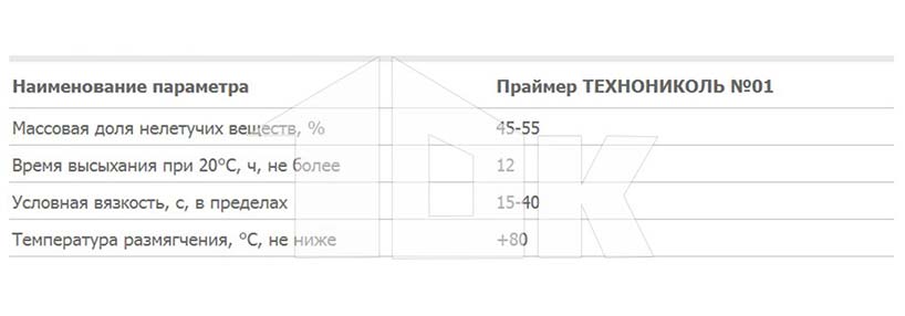 Праймер битумный - технические параметры