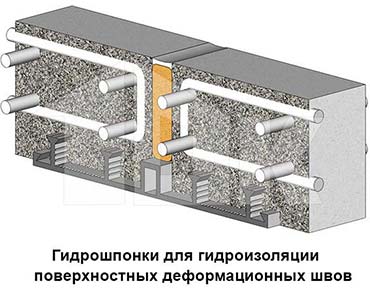 Применение