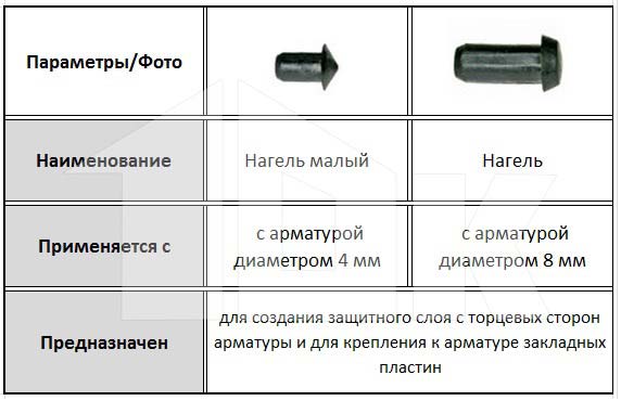 Нагель: параметры и назначение