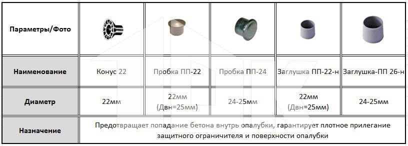 Заглушки - виды и характеристики