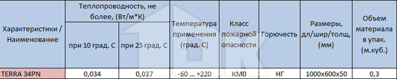 TERRA - технические характеристики