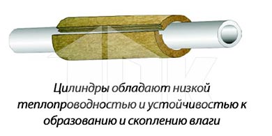 Техническая изоляция