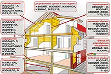 Схема применения теплоизоляции
