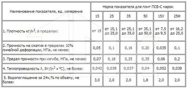 Характеристики материала