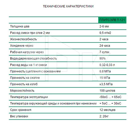 Затирки Основит