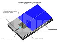 Конструкция деформационного шва
