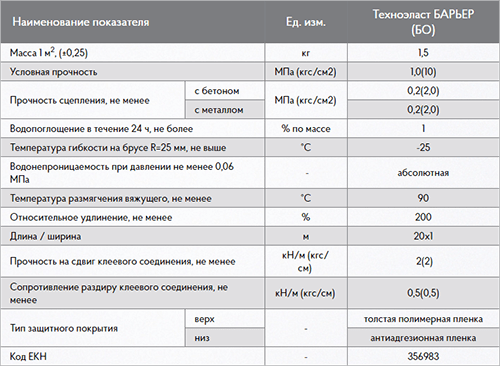 Технические характеристики Техноэласт Барьер БО