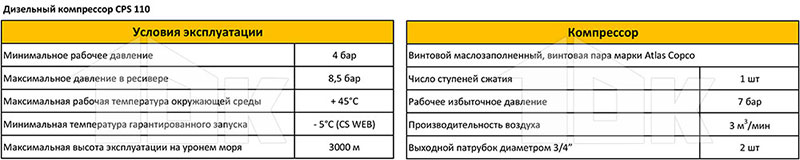 Дизельный компрессор CPS 110 - технические характеристики
