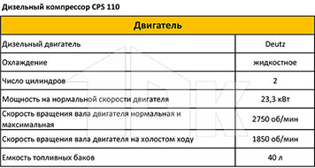 Дизельный компрессор CPS 110 - технические характеристики