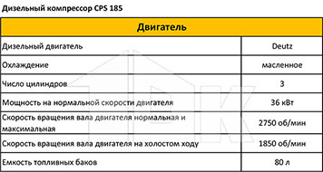 Дизельный компрессор CPS 185 - технические характеристики