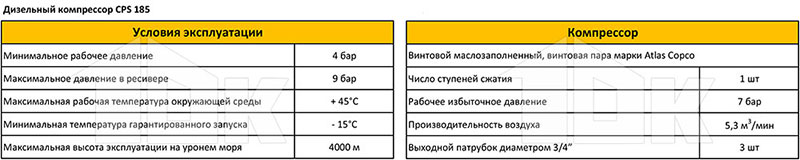 Дизельный компрессор CPS 185 - технические характеристики