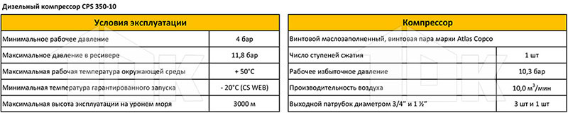 Дизельный компрессор CPS 350-10 - технические характеристики