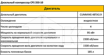 Дизельный компрессор CPS 350-10 - технические характеристики