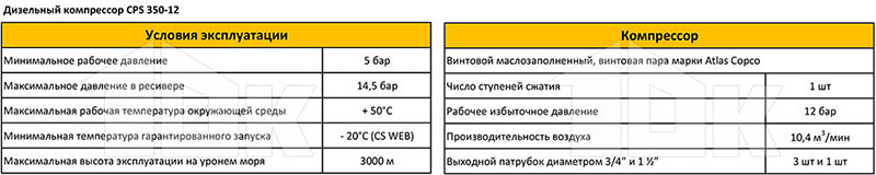 Дизельный компрессор CPS 350-12 - технические характеристики