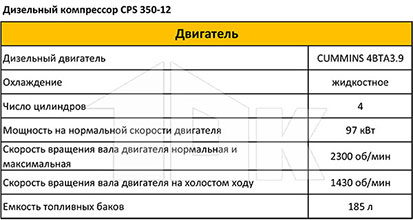 Дизельный компрессор CPS 350-12 - технические характеристики