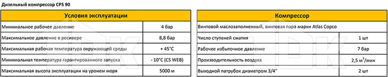 Дизельный компрессор CPS 90 - технические характеристики