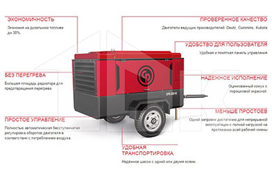 Передвижные компрессоры
