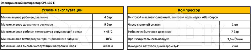 Электрический компрессор CPS 130E - технические характеристики