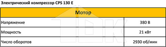 Электрический компрессор CPS 130E - технические характеристики