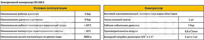 Электрический компрессор CPS 350E - технические характеристики