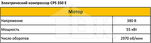 Электрический компрессор CPS 350E - технические характеристики