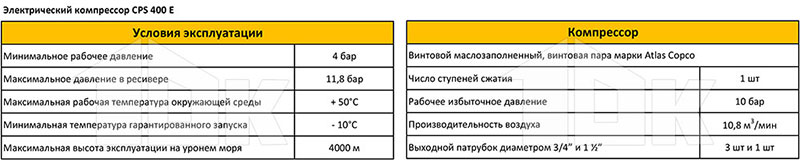 Электрический компрессор CPS 400E - технические характеристики