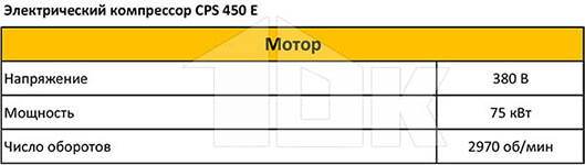 Электрический компрессор CPS 450E - технические характеристики