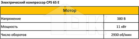 Электрический компрессор CPS 65E - технические характеристики