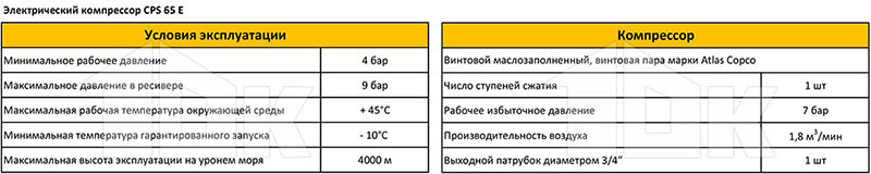 Электрический компрессор CPS 65E - технические характеристики