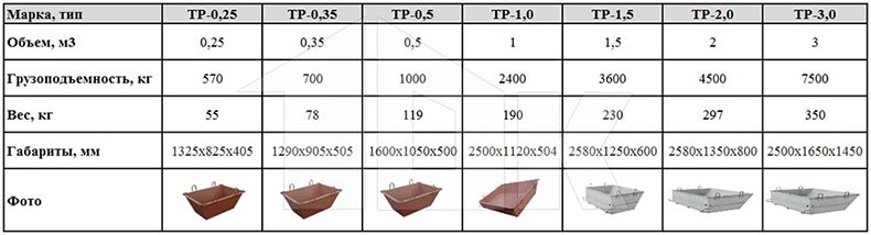 Тара для раствора - технические характеристики