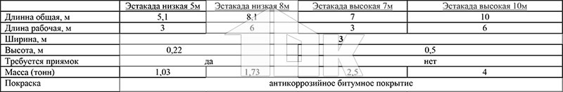 Эстакады - технические характеристики