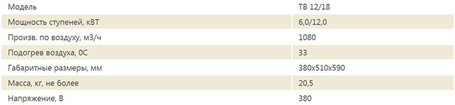 Модель TB 12/18 - технические характеристики