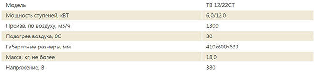 Модель TB 12/22 CT - технические характеристики