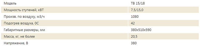 Модель TB 15/18 - технические характеристики