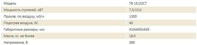 Модель TB 15/22 CT - технические характеристики