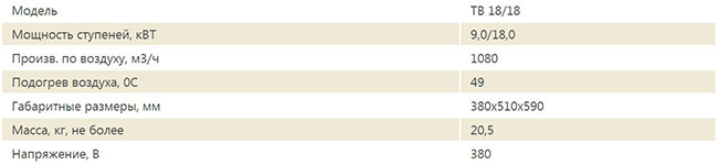 Модель TB 18/18 - технические характеристики