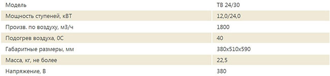Модель TB 24/30 - технические характеристики