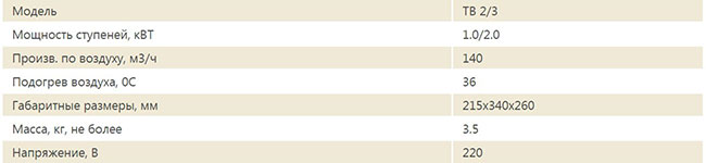 Модель TB 2/3 - технические характеристики