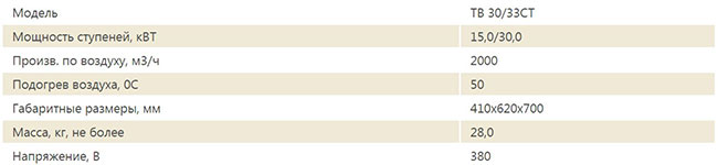 Модель TB 30/33 CT - технические характеристики